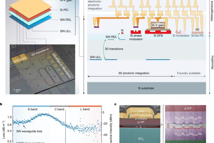 Revolutionary Chip Combines Laser and Waveguide for Photonic Integrated Circuit
