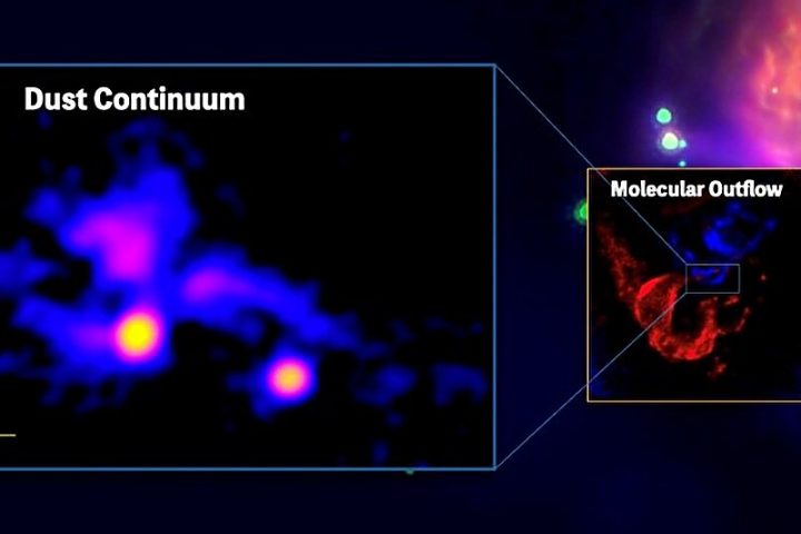 Astronomers Uncover Developing Quadruple-Star System