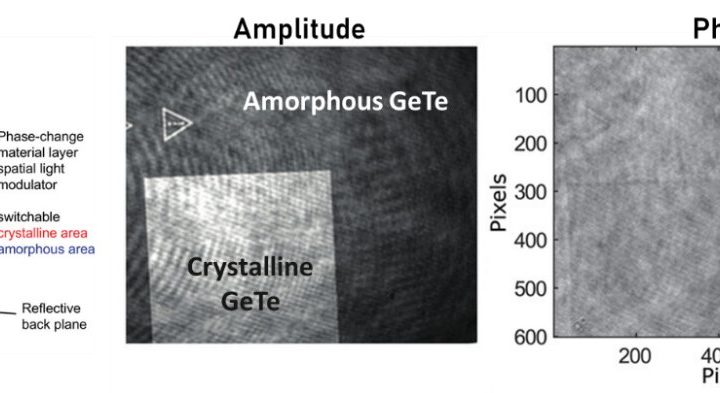 Route to Ultra-Fast Amplitude-Only Spatial Light Modulation Unveiled with Phase-Change Materials