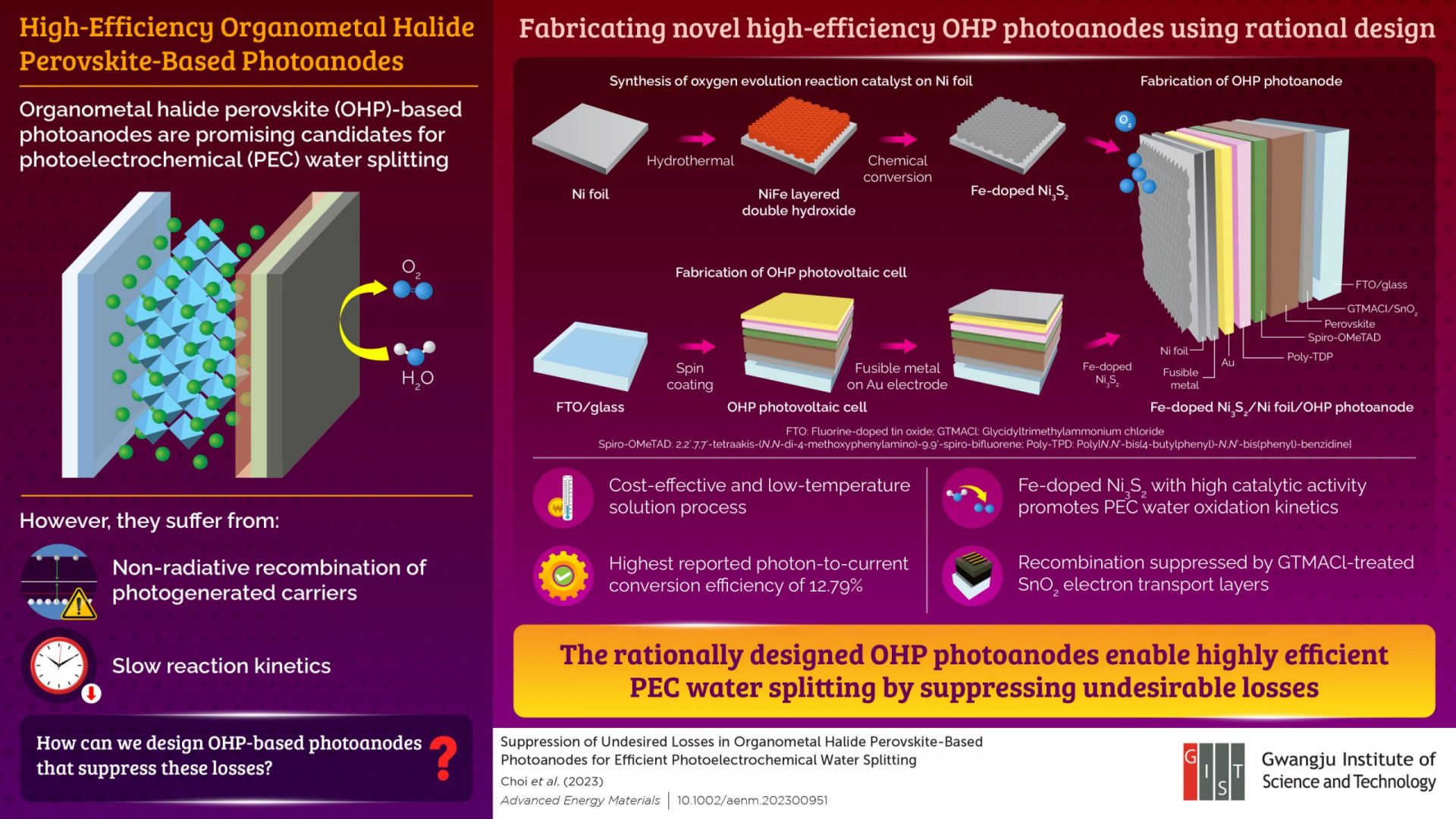 Researchers Develop Highly Efficient Organometal Halide Perovskite Photoelectrodes for Water Splitting