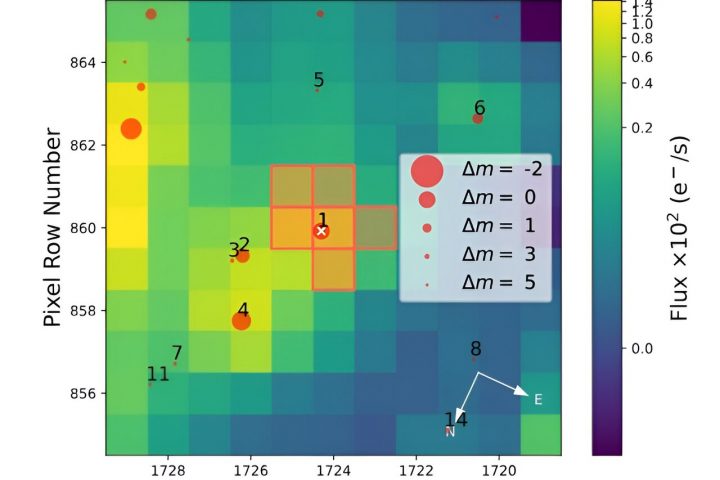 Saturn-sized exoplanet found by TESS