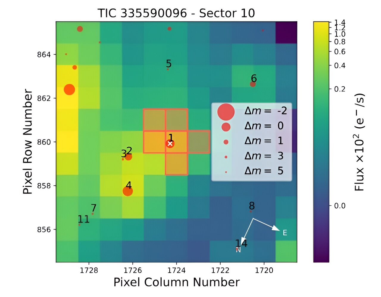 Saturn-sized exoplanet found by TESS