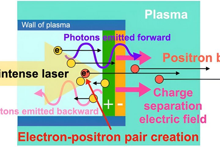Simulating Matter Creation from Photon-Photon Collisions