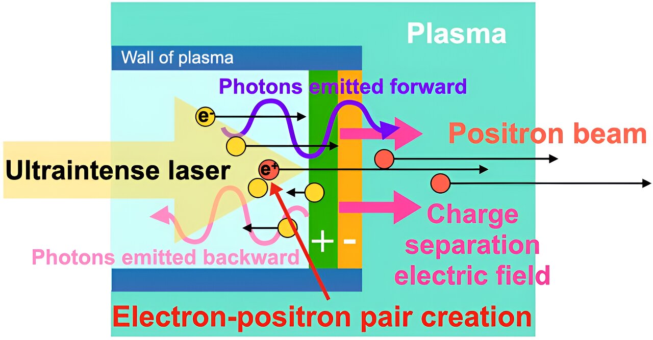 Simulating Matter Creation from Photon-Photon Collisions