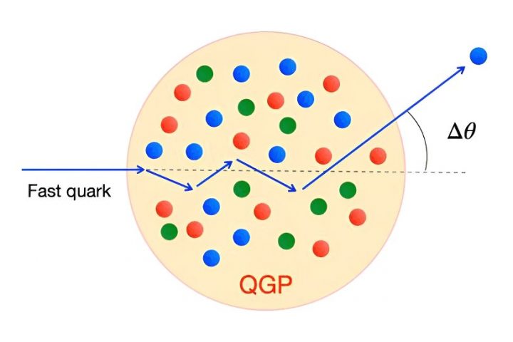 Calculations Forecast Unexpected Quark Diffusion in Heated Nuclear Substance