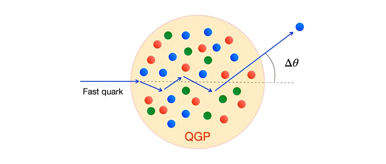 Calculations Forecast Unexpected Quark Diffusion in Heated Nuclear Substance