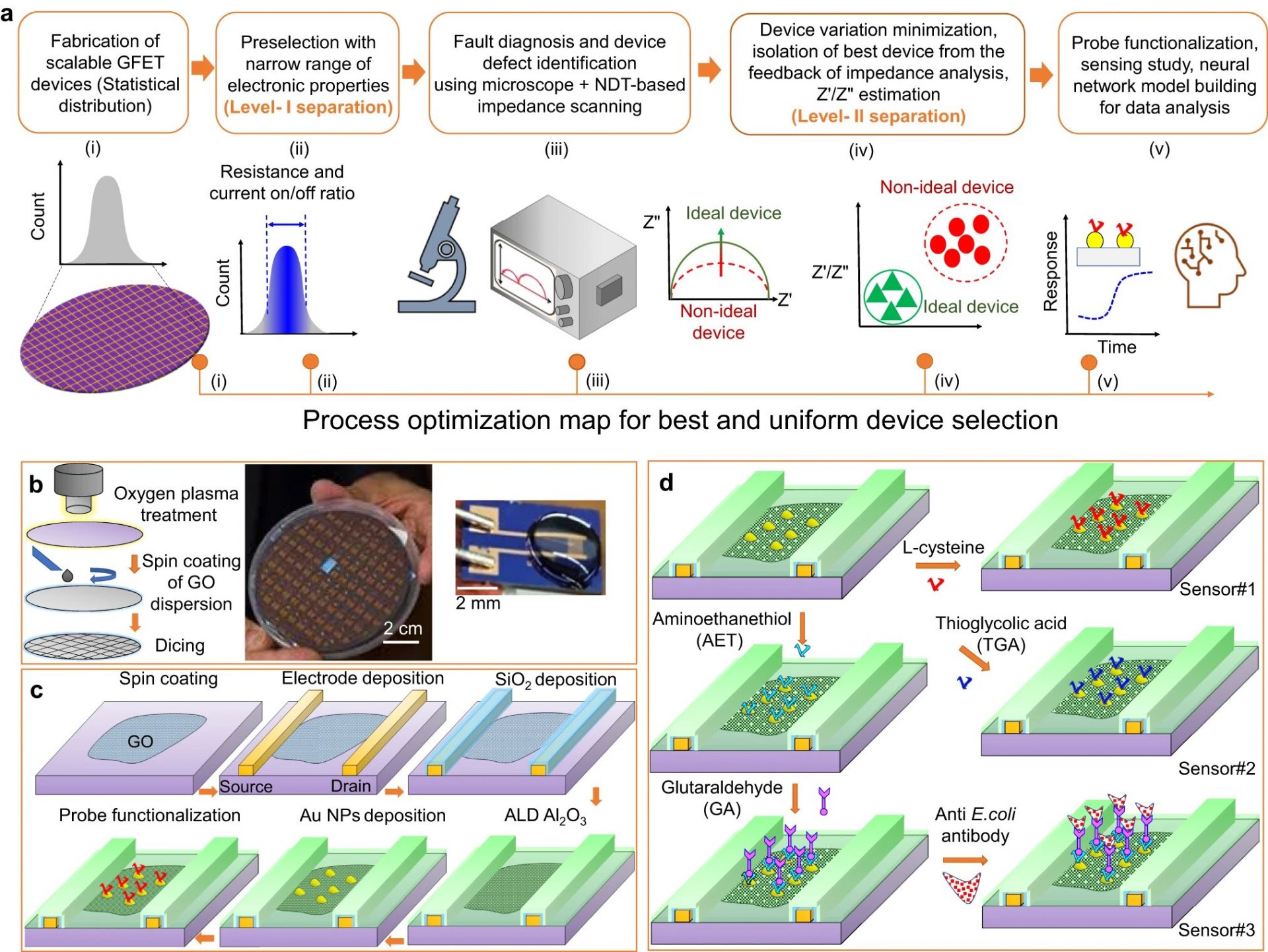 Pivotal Breakthrough in Sensor Technology Eliminates Faulty Electronic Sensors for Water Toxin Measurement