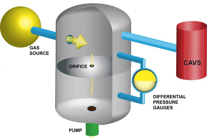 Research Team Demonstrates New Primary Standard for Measuring Ultralow Pressures