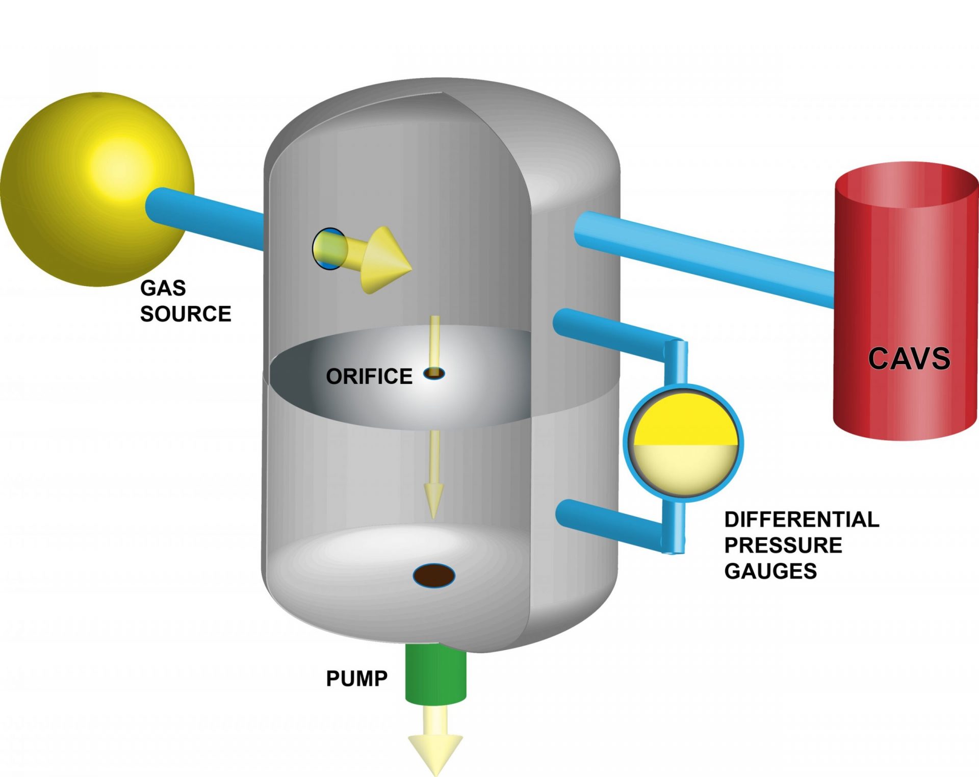 Research Team Demonstrates New Primary Standard for Measuring Ultralow Pressures