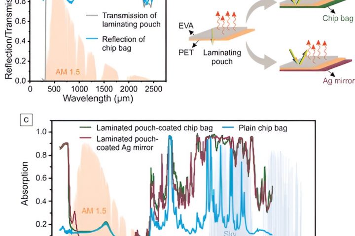 Researchers Transform Potato Chip Bags into Energy-Saving Cooling Films