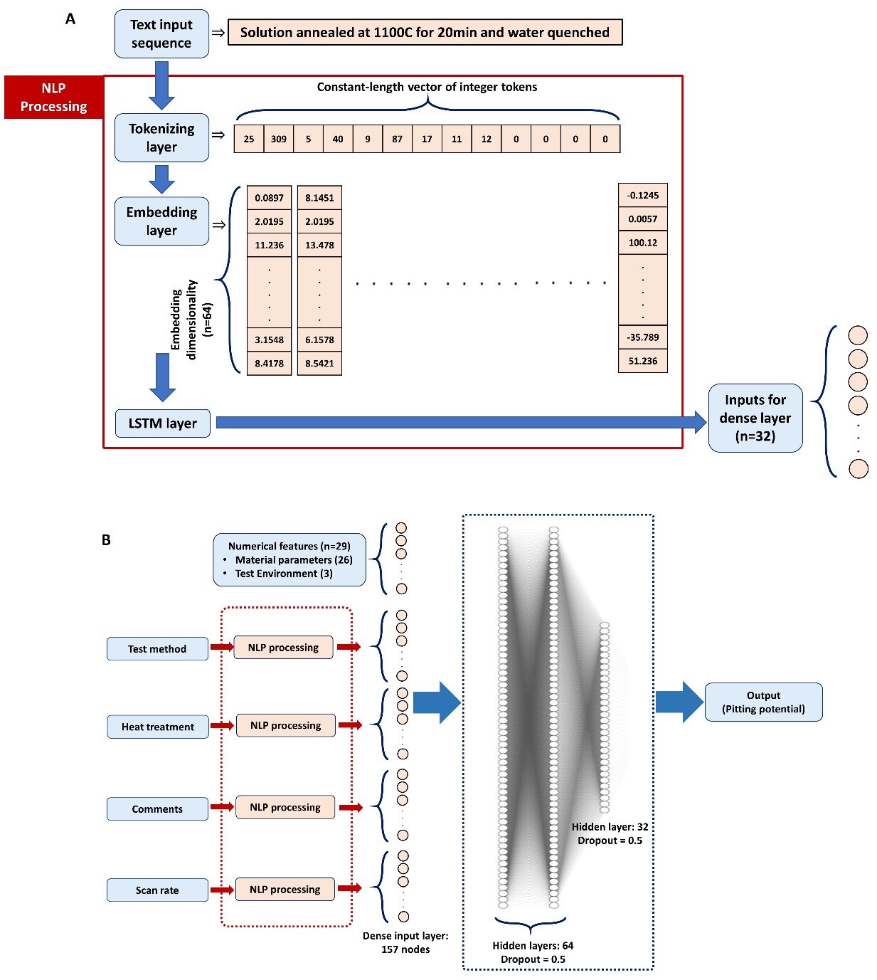 Scientists Develop Groundbreaking Machine Learning Model for Corrosion-Resistant Alloy Design