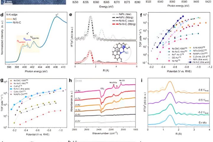 Developing New Catalysts for Carbon Dioxide Electroreduction
