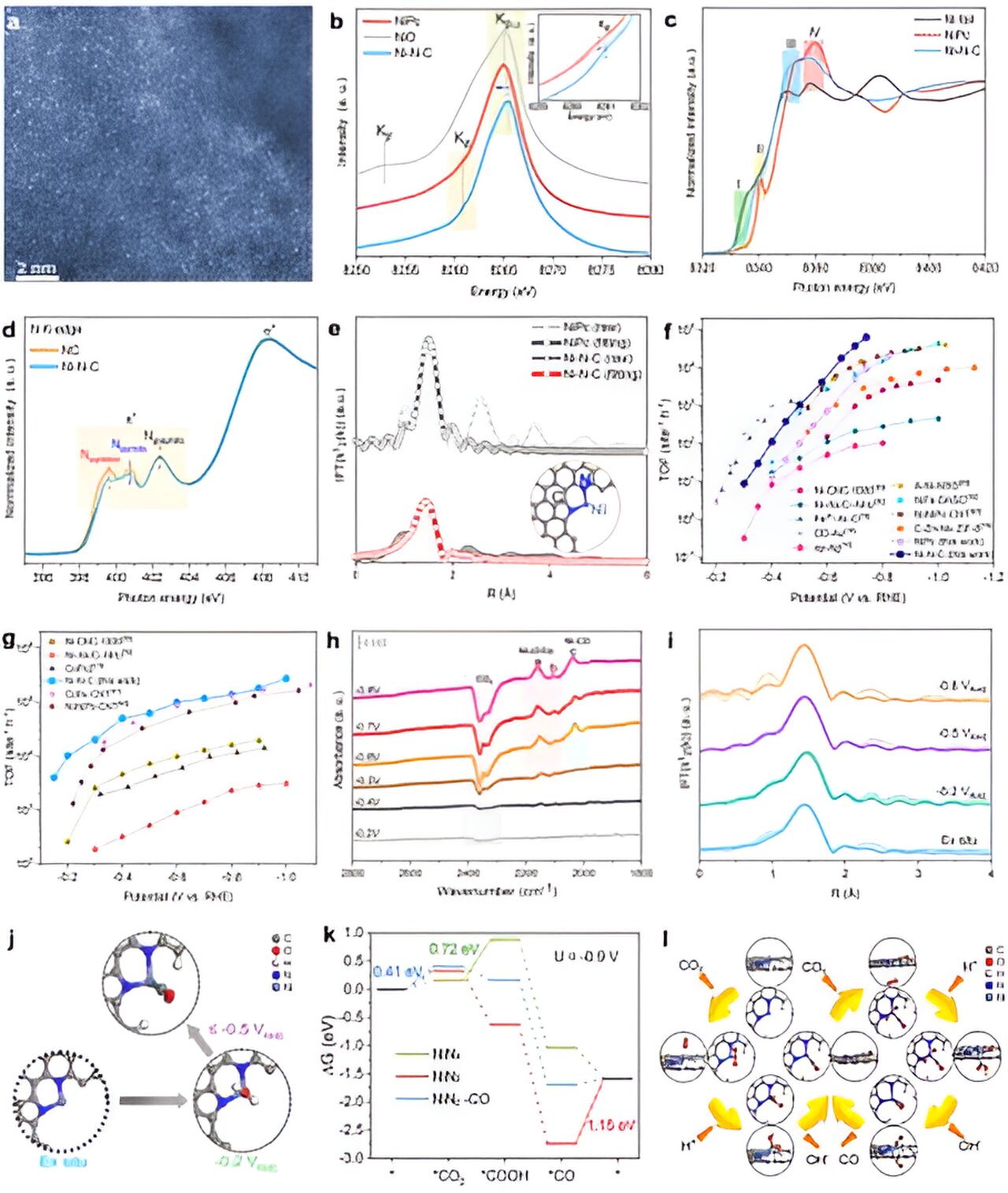 Developing New Catalysts for Carbon Dioxide Electroreduction