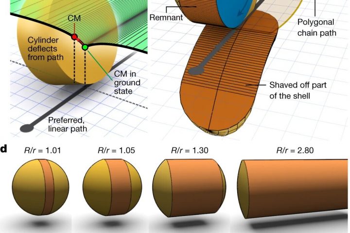 Algorithm Shapes Objects to Make Them Roll Down Ramps Along Desired Path