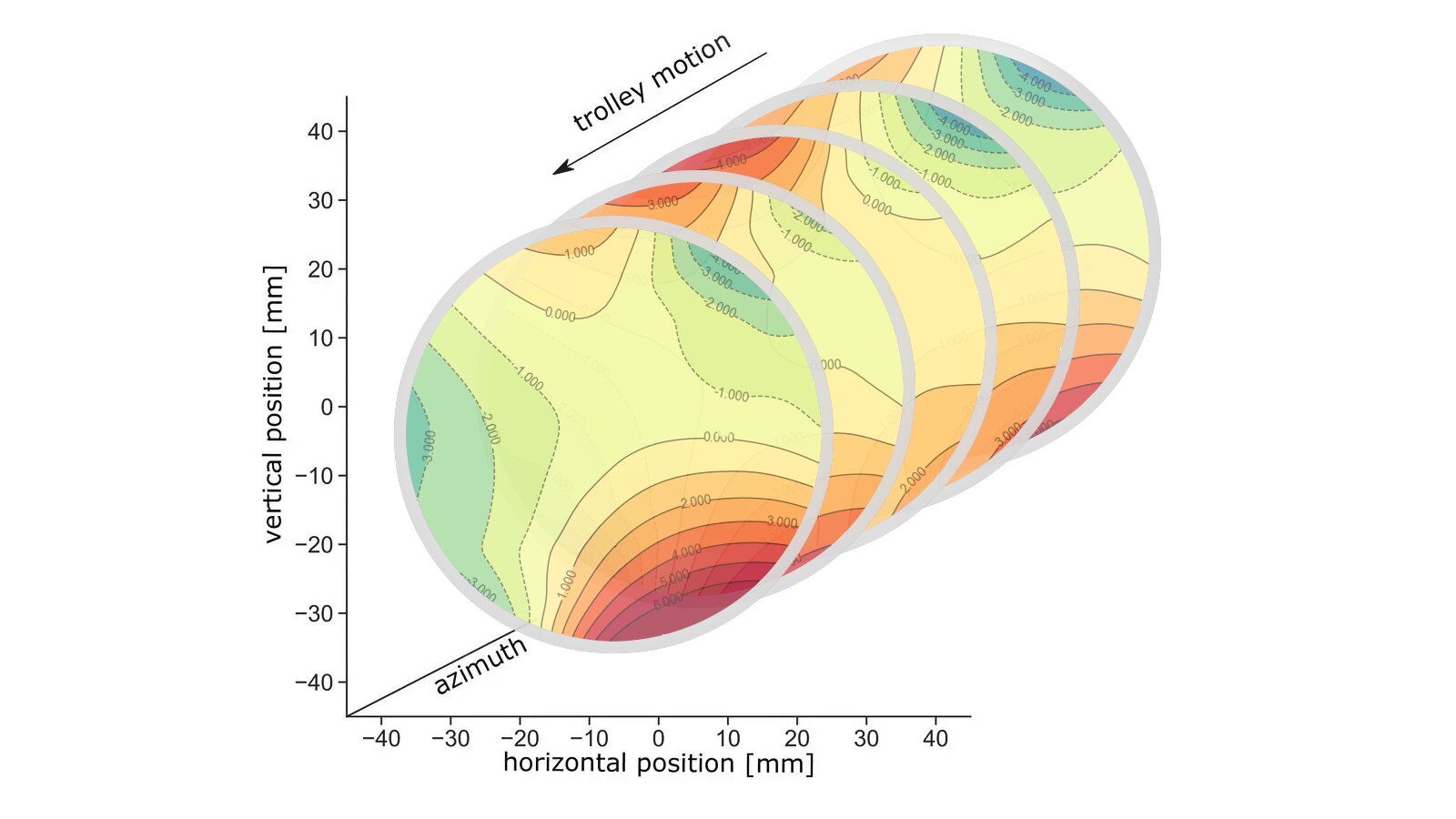 Muon g-2 Experiment Yields World’s Most Precise Measurement of Muon’s Anomalous Magnetic Moment