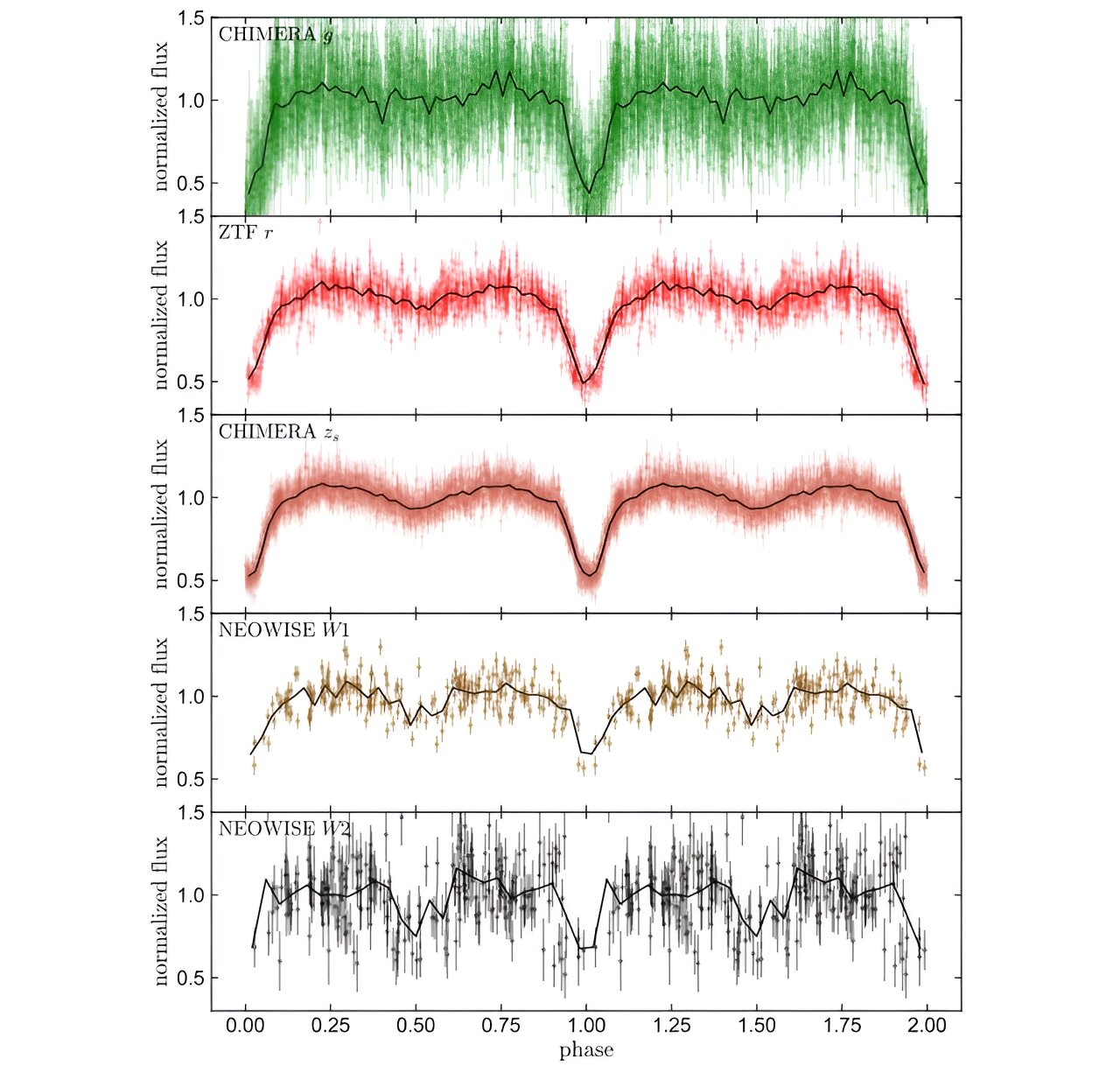 New Discovery: Enormous Brown Dwarf Unveiled