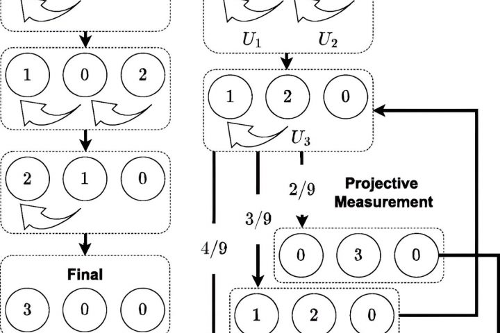 Ancient Board Game Unveils Groundbreaking Physics Revelations