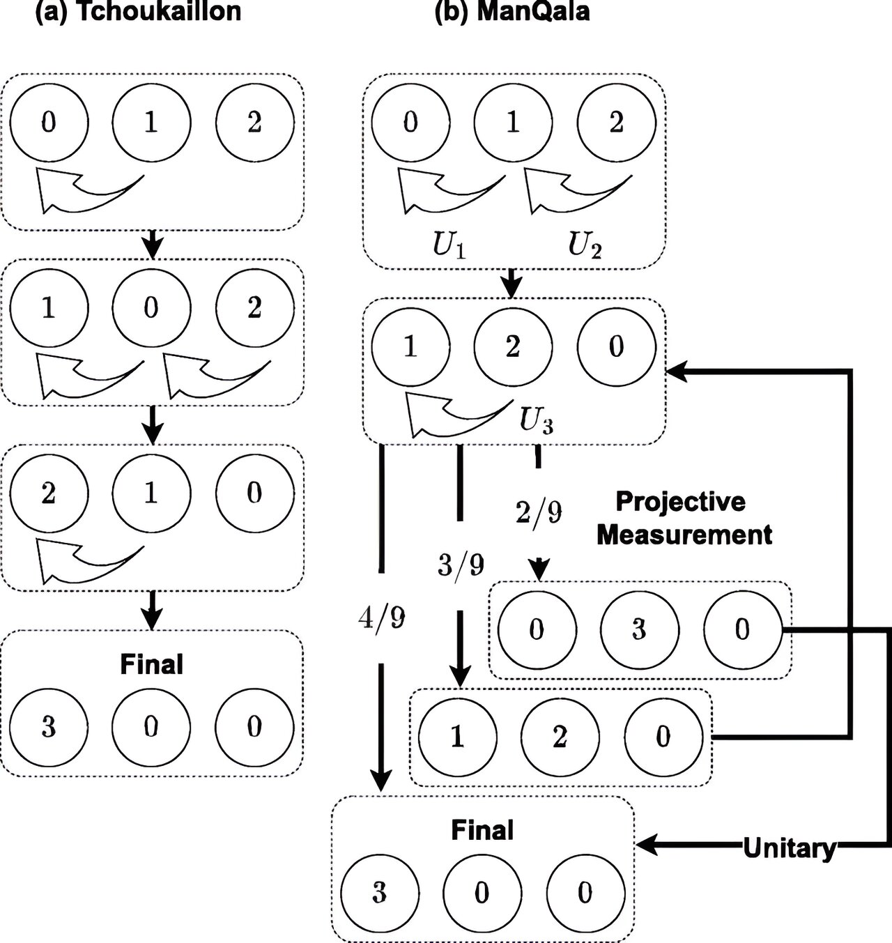 Ancient Board Game Unveils Groundbreaking Physics Revelations