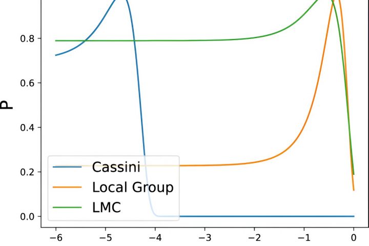 Dark energy measured through study of neighboring galaxy