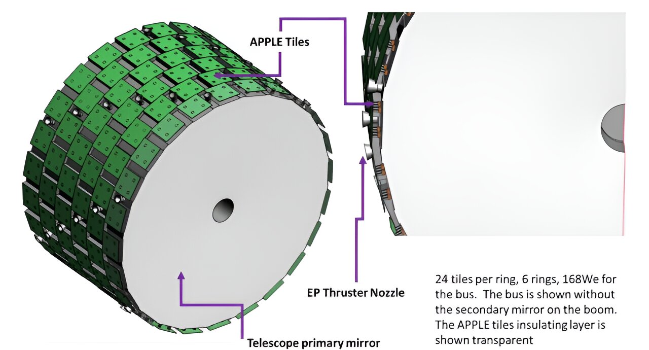 Improved Radioisotope Thermoelectric Generator Could Dramatically Reduce Weight of Interplanetary Missions