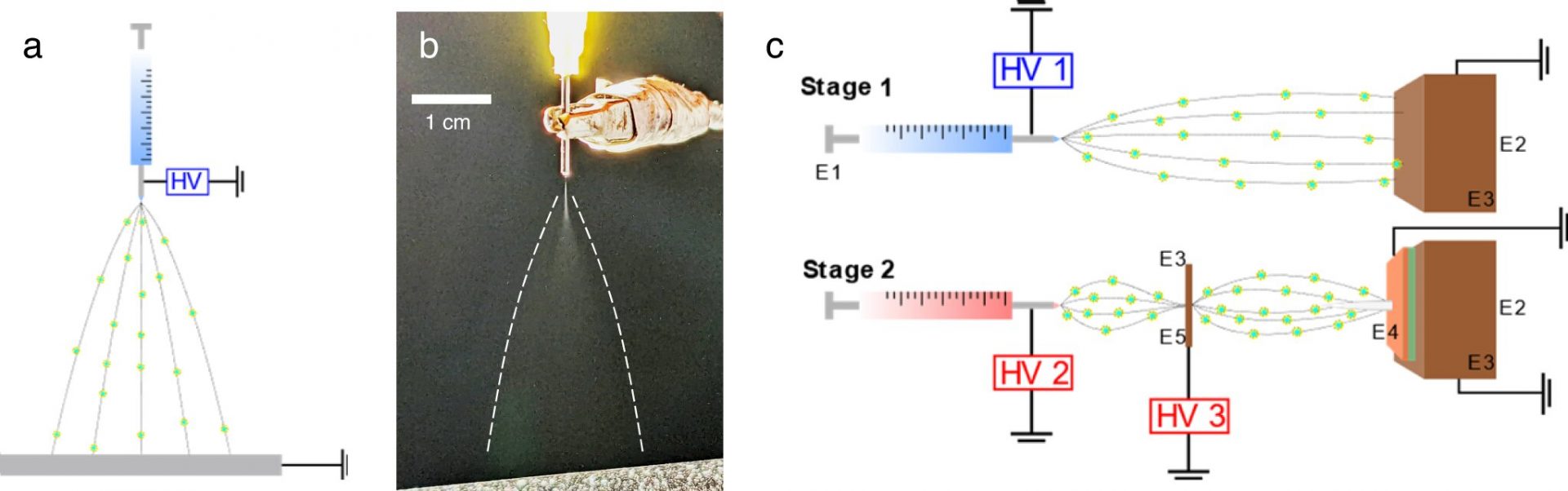 Scientists Develop Efficient Spray Technique for Bioactive Materials