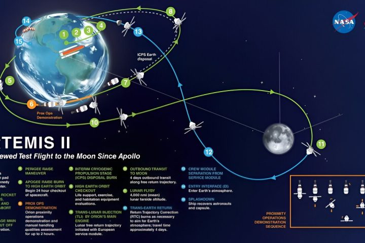 Regular Moon Shuttle: Spacecraft to Transport Astronauts and Supplies