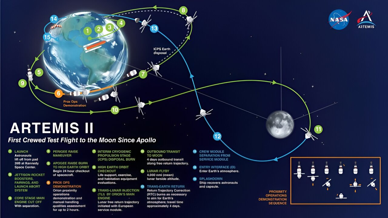 Regular Moon Shuttle: Spacecraft to Transport Astronauts and Supplies