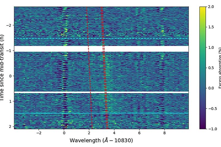 Helium Escapes Detected from Atmosphere of Neighboring Exoplanet, Study Reveals