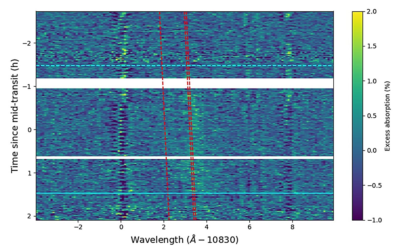 Helium Escapes Detected from Atmosphere of Neighboring Exoplanet, Study Reveals