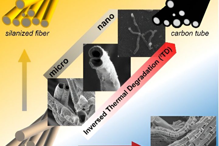 Nanoscale Material Provides Innovative Fire Control Method