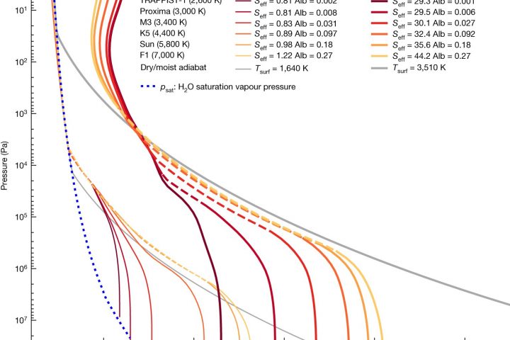 New study finds potential habitable exoplanets orbiting red dwarfs