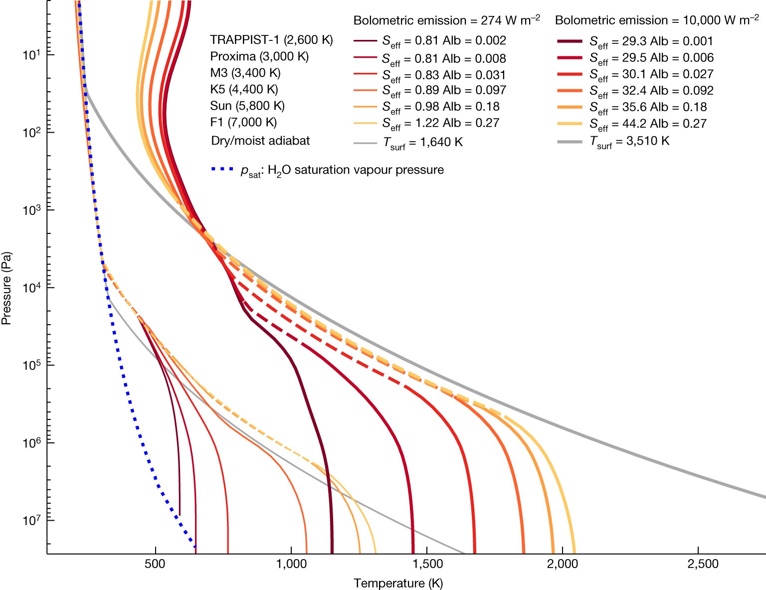 New study finds potential habitable exoplanets orbiting red dwarfs