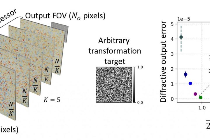 Universal Linear Processing of Spatially Incoherent Light via Diffractive Optical Networks