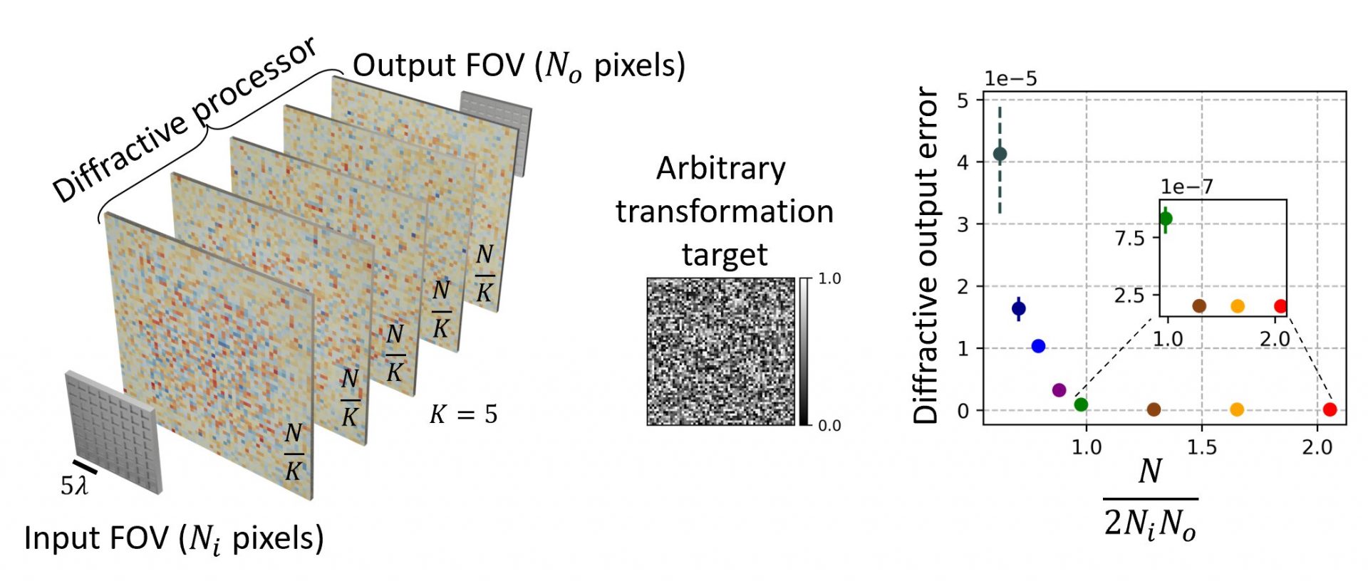 Universal Linear Processing of Spatially Incoherent Light via Diffractive Optical Networks
