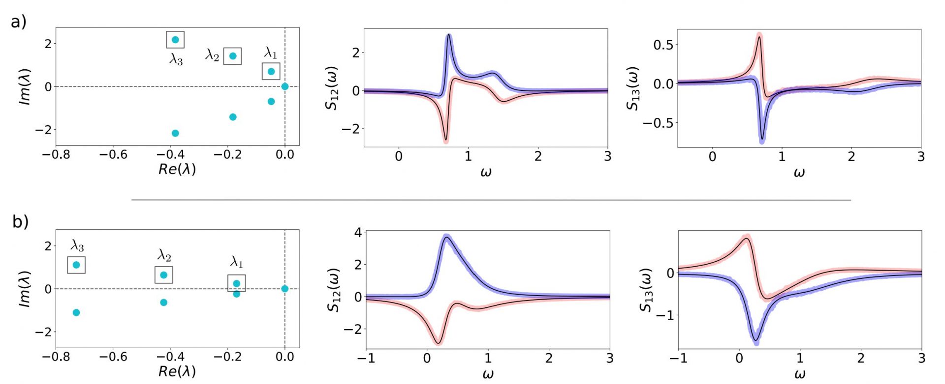 Making sense of life’s random rhythms: Team proposes universal framework for understanding oscillations