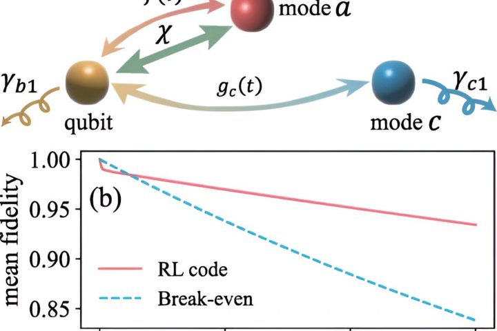 Machine learning enhances quantum error correction