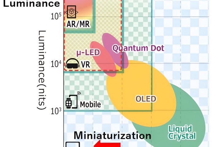 New LED Design Enhances Realism in Immersive Displays
