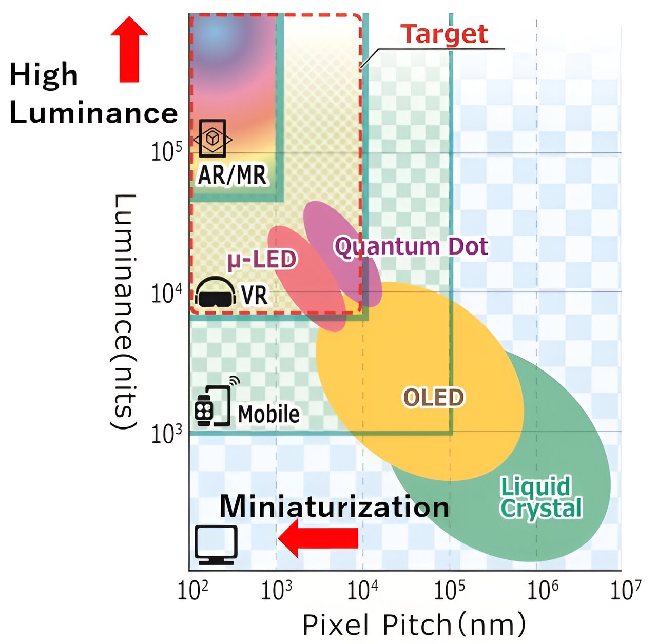 New LED Design Enhances Realism in Immersive Displays