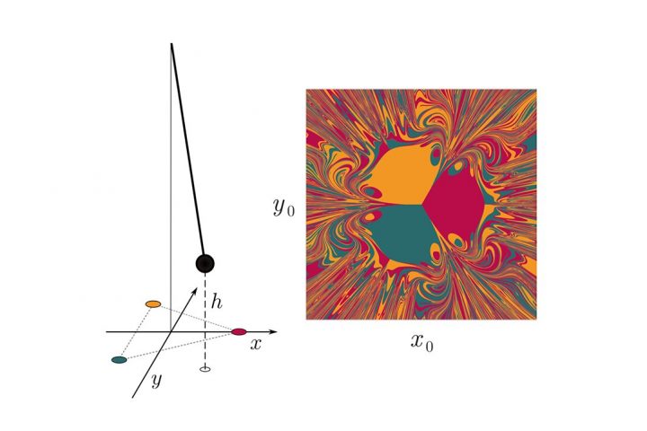 Researchers Discover Overlooked Weakness in Powerful Machine Learning Tool: The Catch-22s of Reservoir Computing