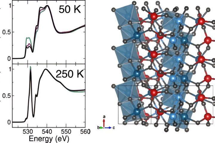 Nanoscale Rust: A Promising Future for Magnets