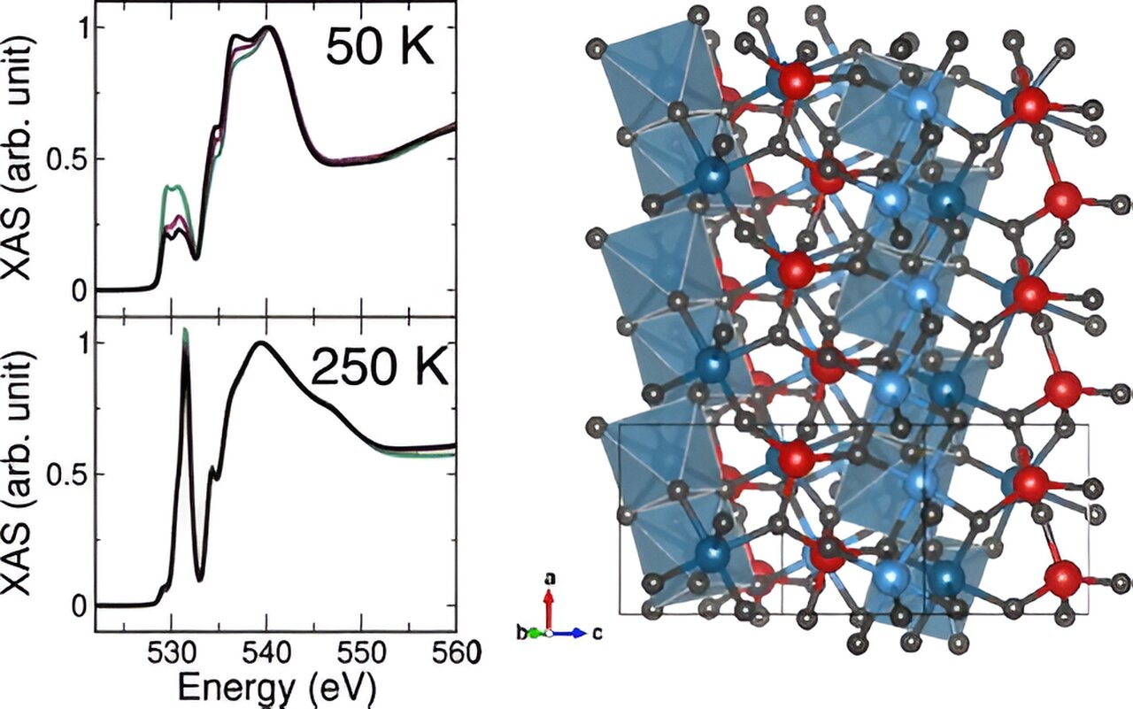 Nanoscale Rust: A Promising Future for Magnets