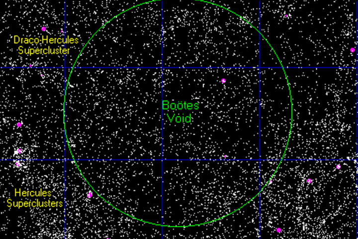 The Enigma of the Boötes Void: Exploring the Universe’s Mysterious Abyss