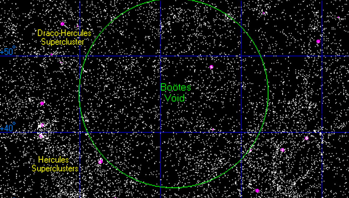 The Enigma of the Boötes Void: Exploring the Universe’s Mysterious Abyss
