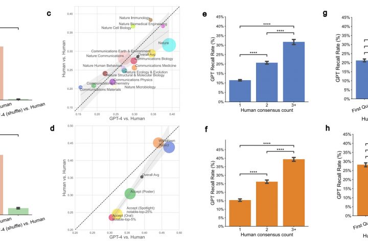 Large language models aid in peer-review process
