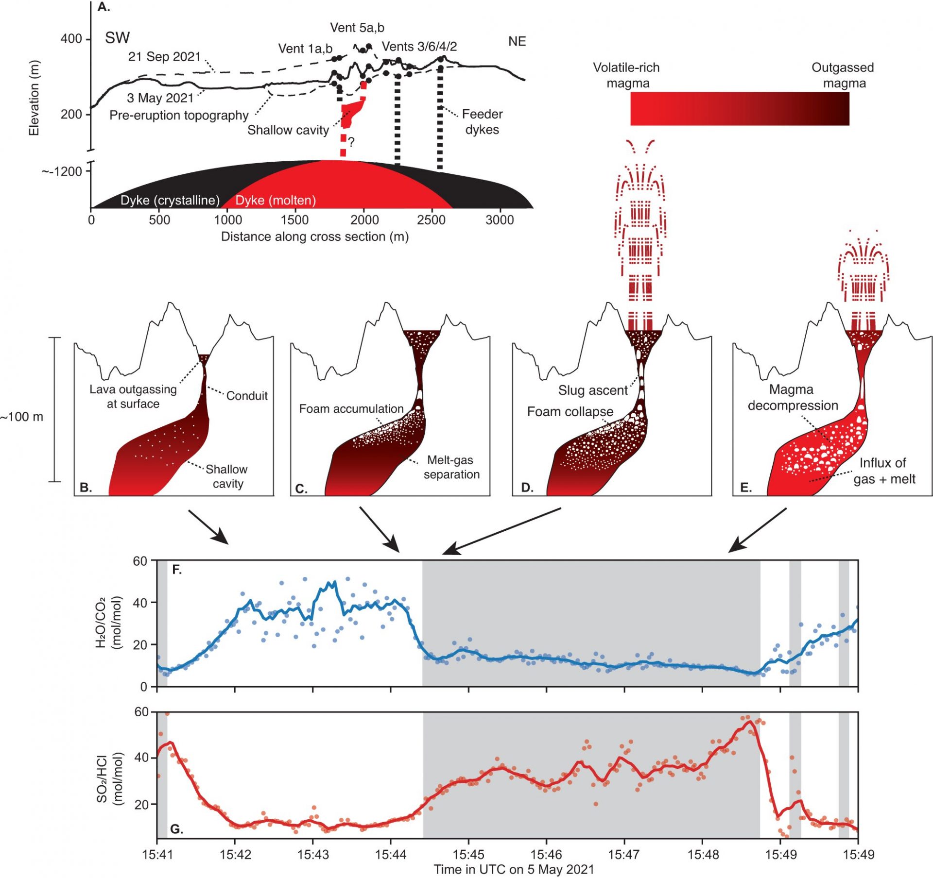 New Theory Unveiled: Unraveling the Enigma of Volcanic Fountaining