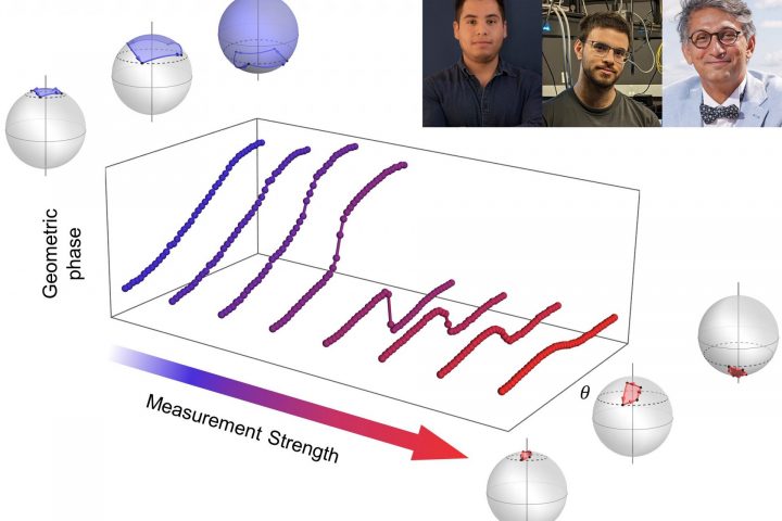New study uncovers concealed quantum transition, linking theory and practical experimentation