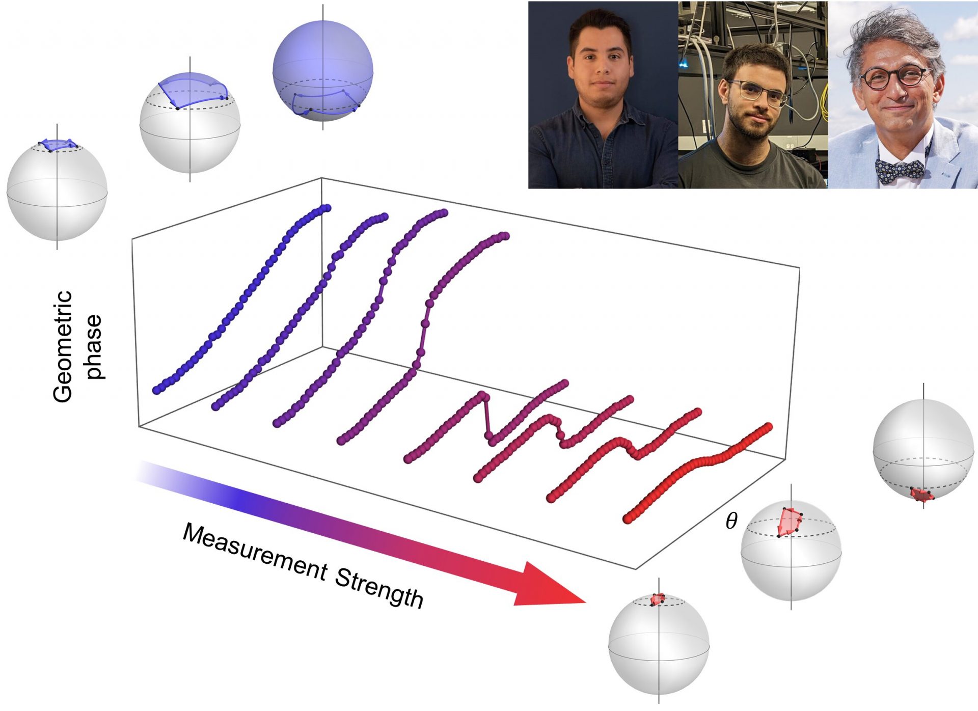 New study uncovers concealed quantum transition, linking theory and practical experimentation