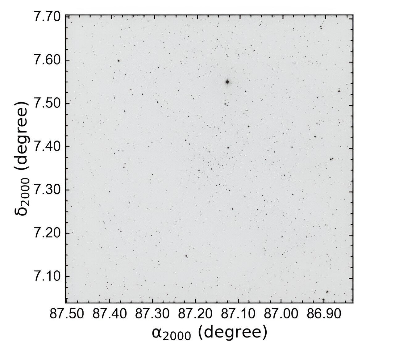 Turkish Astronomers Probe Open Cluster Collinder 74