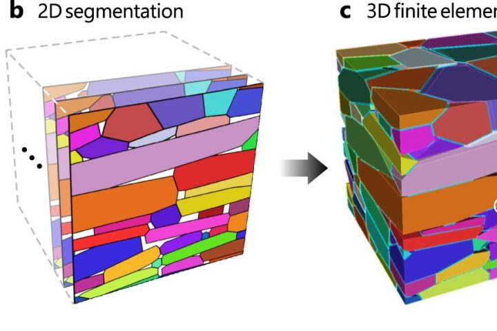 Scientists simulate magnetization reversal of Nd-Fe-B magnets using large-scale finite element models